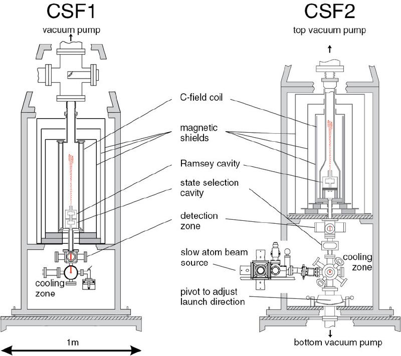 PTB CSF1 and CSF2 schematics