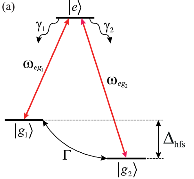 Coherent population trapping 3 level lambda system