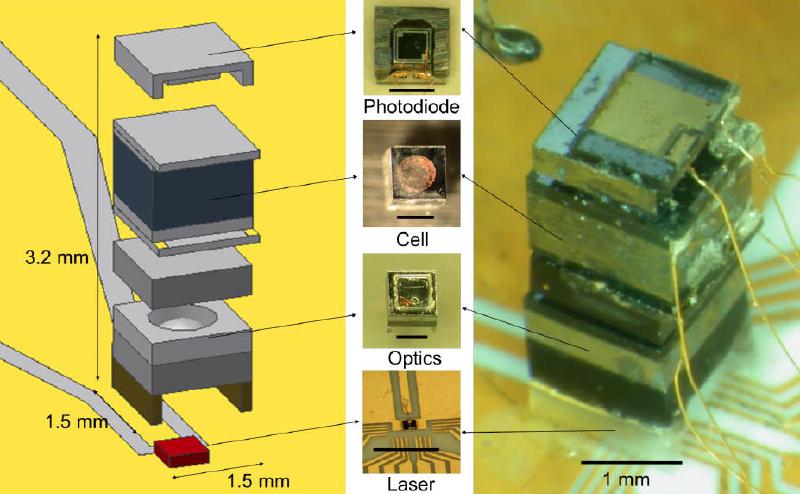 Diagram of the exploded view of the NIST chips-scale atomic clock