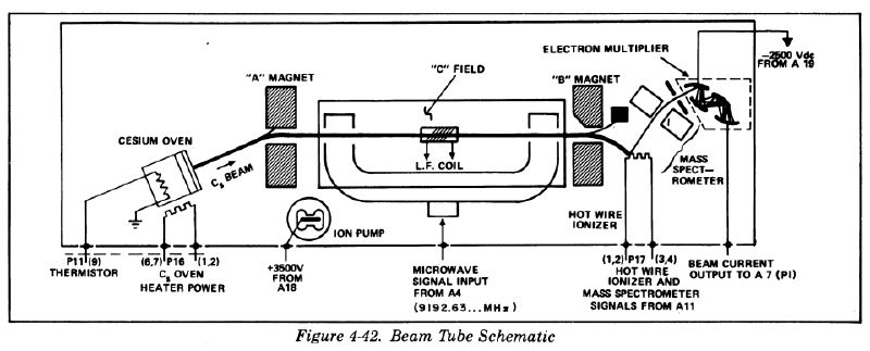 HP5061A beam tube schamtic