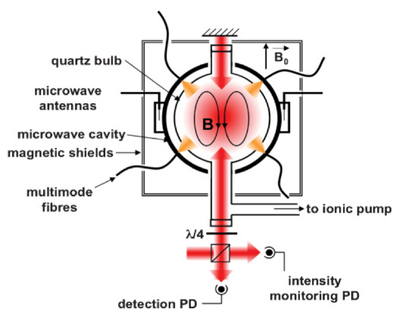 Isotropic Cooling PhysRevA.82.033436