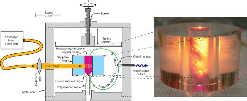 Room Temperature Solid State Maser