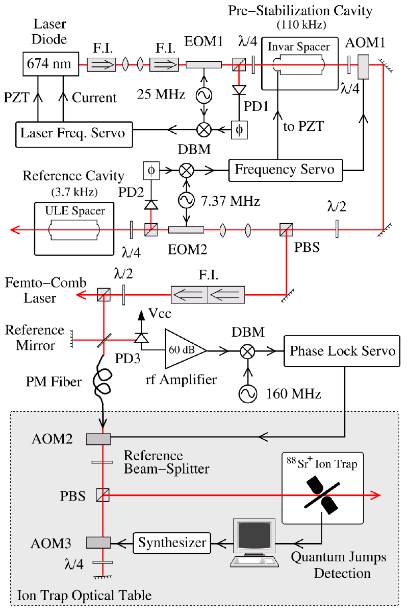NPL Sr Clock
