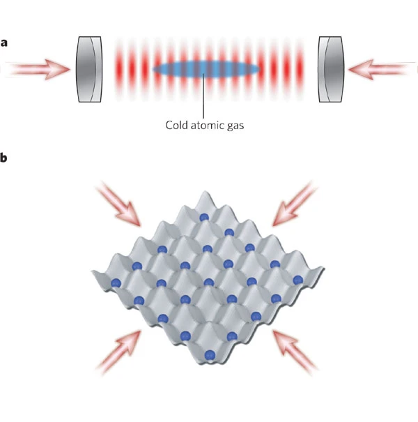Quantum coherence and entanglement with ultracold atoms in optical lattices